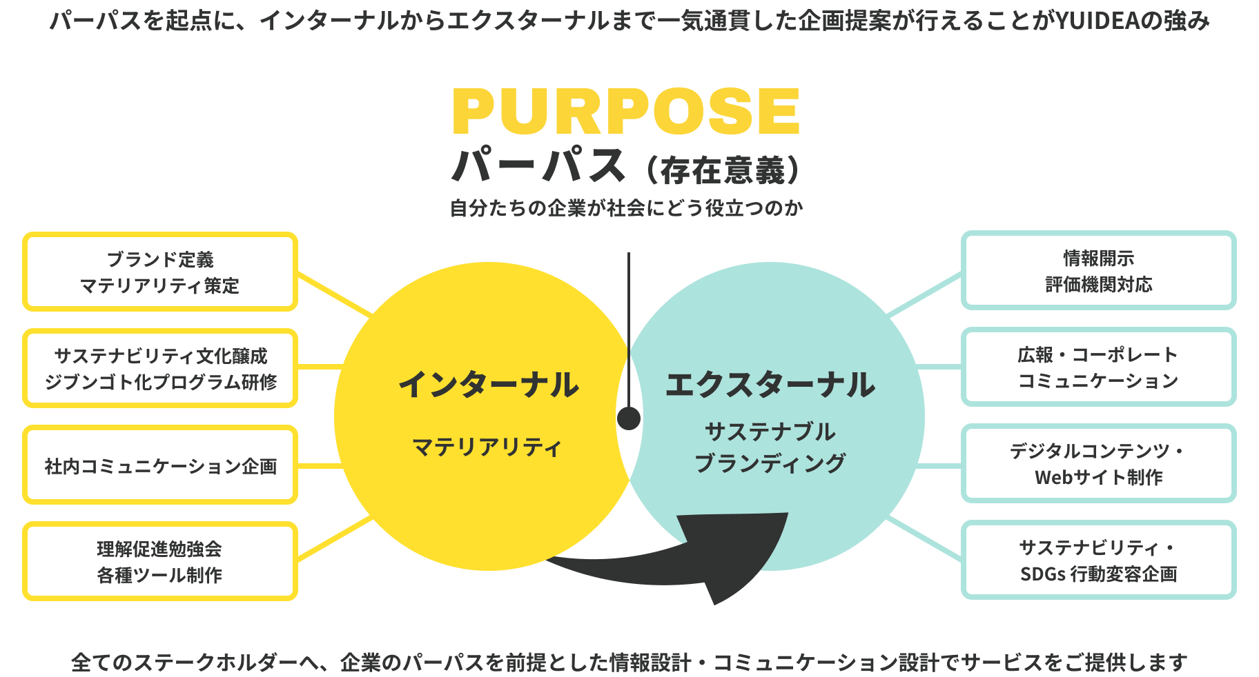 サステナブル・ブランディング支援イメージ図1